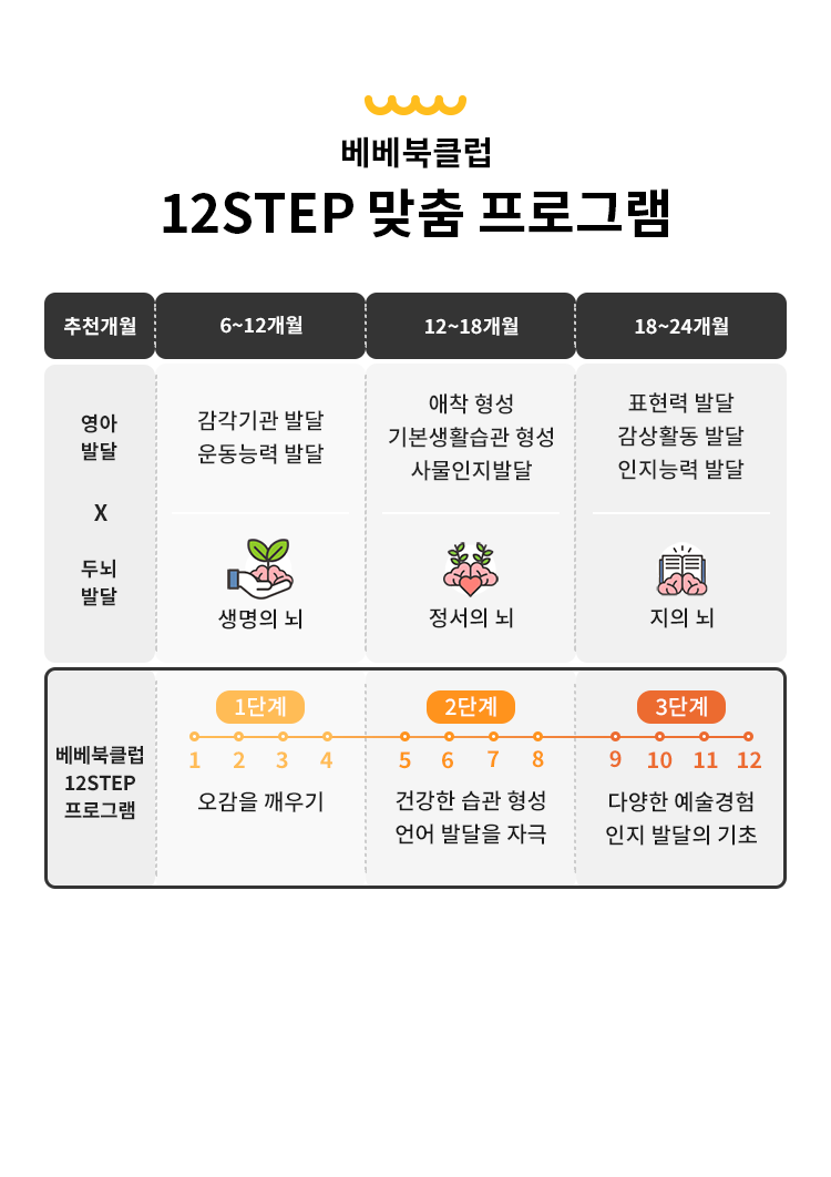 12STEP 맞춤 프로그램