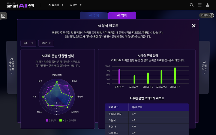문법실력진단 화면