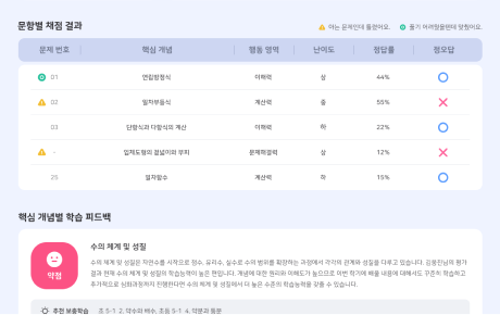 수학 학습 Flow 1단계