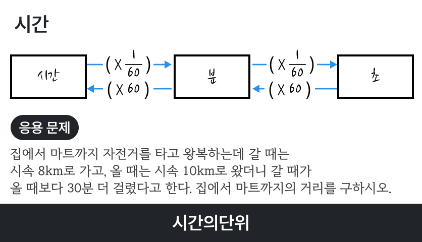 개념 보강 학습 화면
