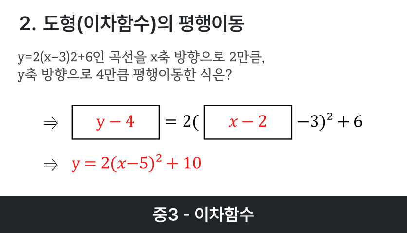 개념 확장 학습 화면
