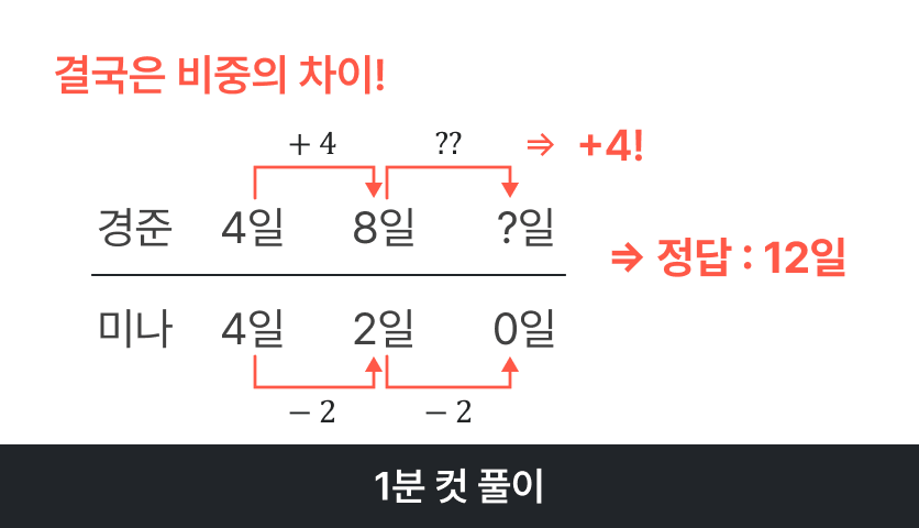 유형 Skill 학습 화면