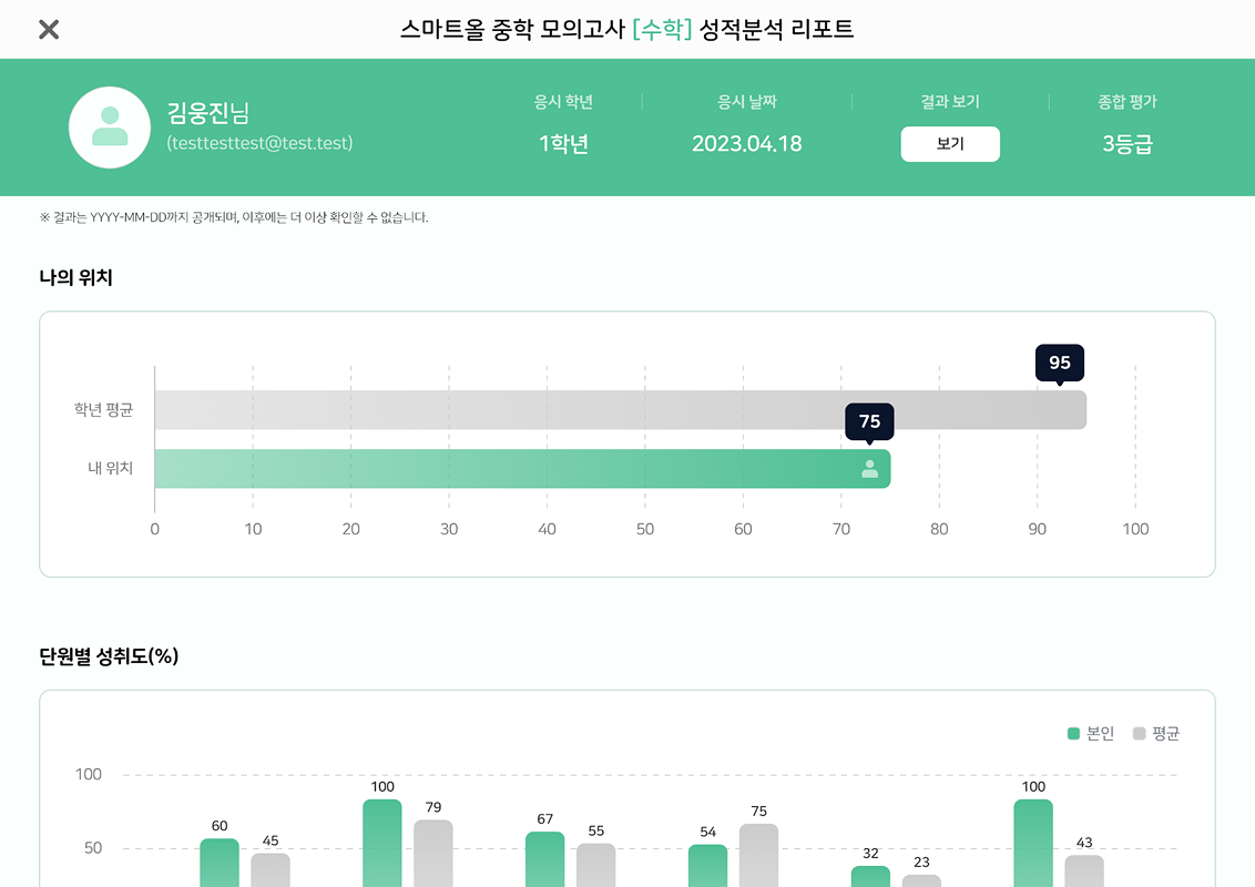 수학 모의고사 성적분석 리포트