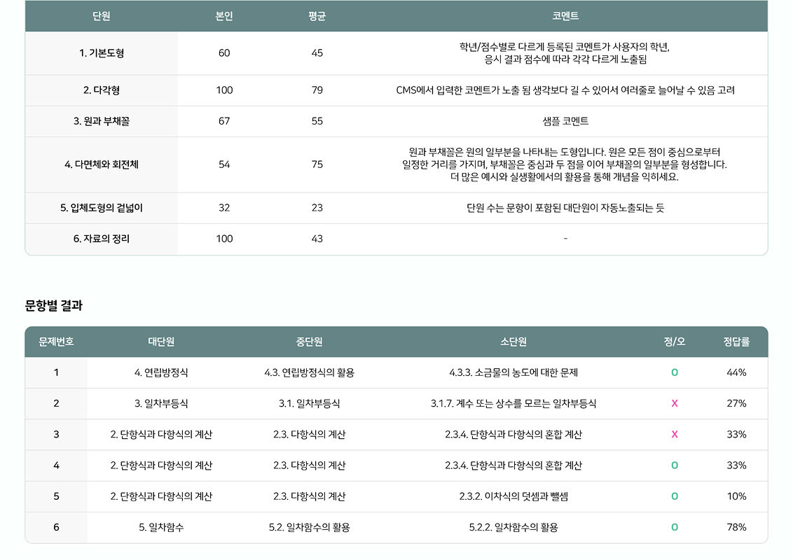 수학 모의고사 결과표